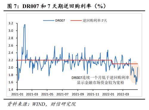 财信研究解读2022年4月29日政治局会议：稳增长目标不变 政策力度显著加大