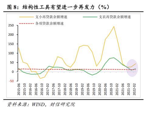 财信研究解读2022年4月29日政治局会议：稳增长目标不变 政策力度显著加大