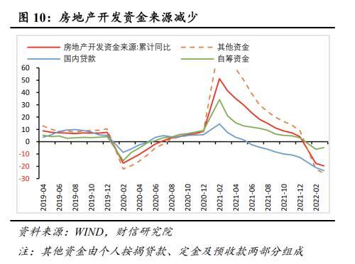 财信研究解读2022年4月29日政治局会议：稳增长目标不变 政策力度显著加大