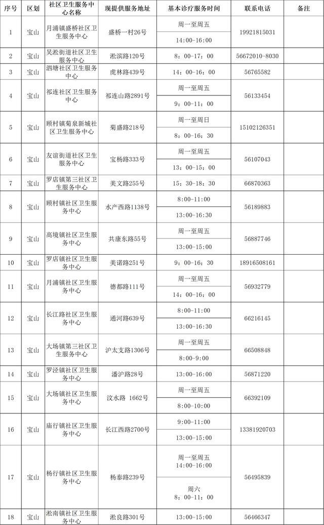 “抗原+核酸检测”相结合的科学依据是什么？最新251家提供基本诊疗服务机构名单→