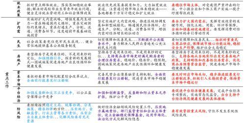 财信研究解读2022年4月29日政治局会议：稳增长目标不变 政策力度显著加大