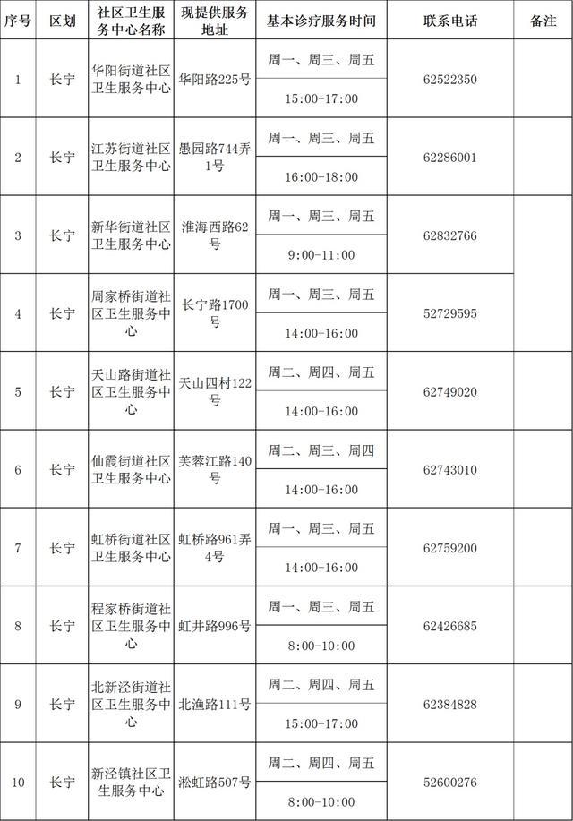 “抗原+核酸检测”相结合的科学依据是什么？最新251家提供基本诊疗服务机构名单→