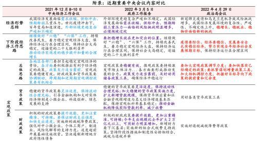 财信研究解读2022年4月29日政治局会议：稳增长目标不变 政策力度显著加大