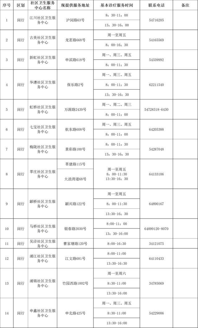 “抗原+核酸检测”相结合的科学依据是什么？最新251家提供基本诊疗服务机构名单→