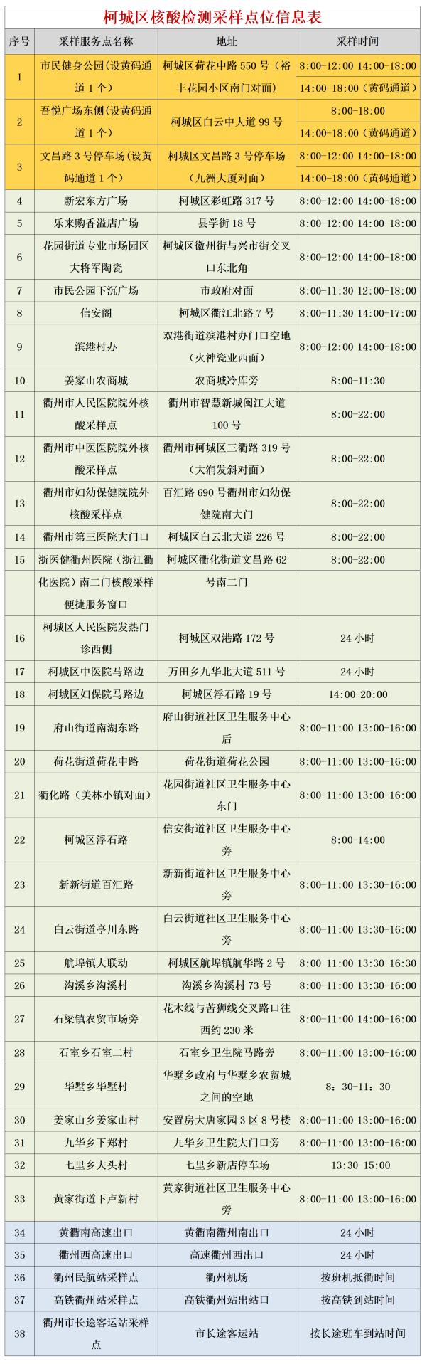 最新最全！衢州市核酸检测采样点名单来了，快收藏