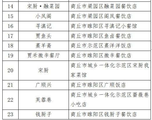 商丘850万元消费券领取流程、使用范围公布