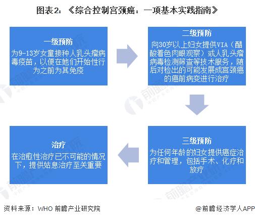 2022年全球HPV疫苗行业市场现状与竞争格局分析 九价HPV疫苗成为主流