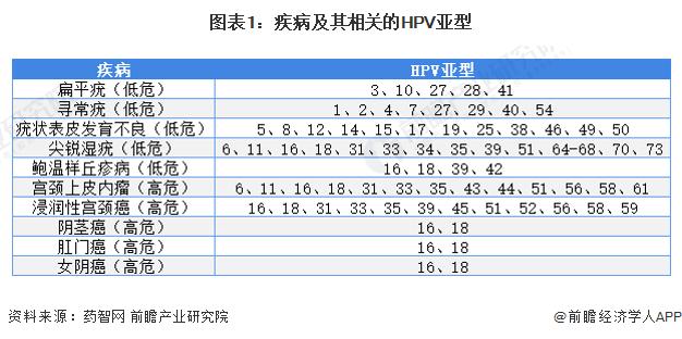 2022年全球HPV疫苗行业市场现状与竞争格局分析 九价HPV疫苗成为主流