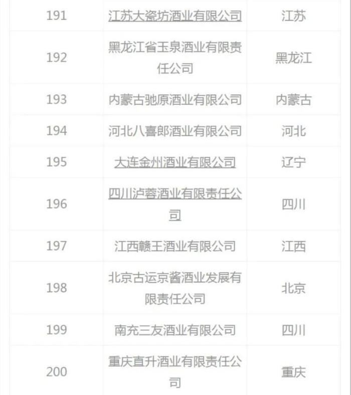 2021中国白酒企业200强榜单发布——陕西白水杜康排名21 创新高