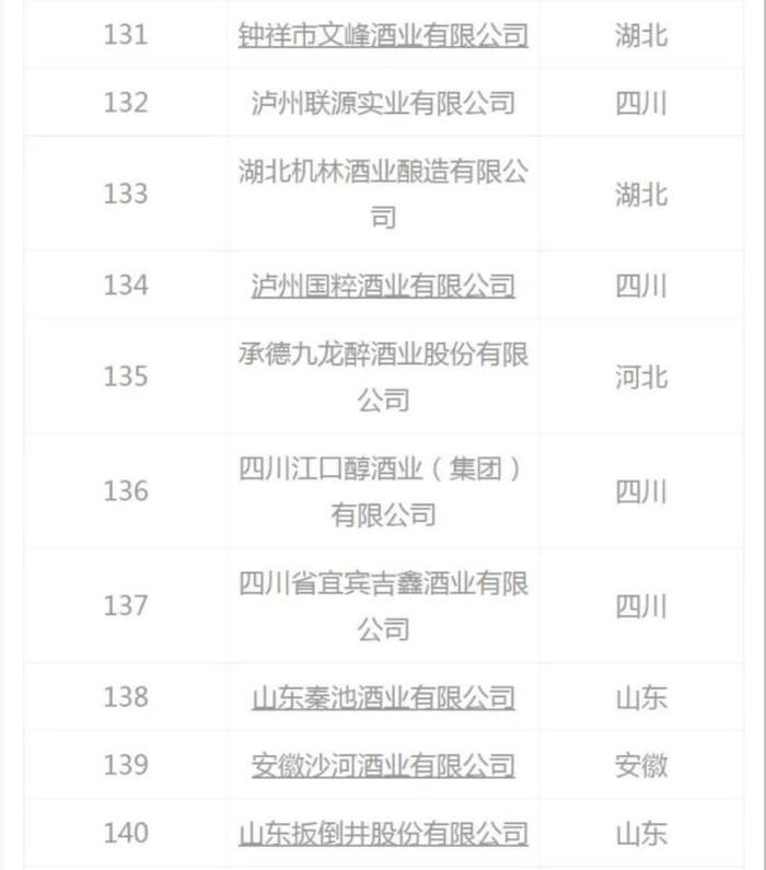 2021中国白酒企业200强榜单发布——陕西白水杜康排名21 创新高