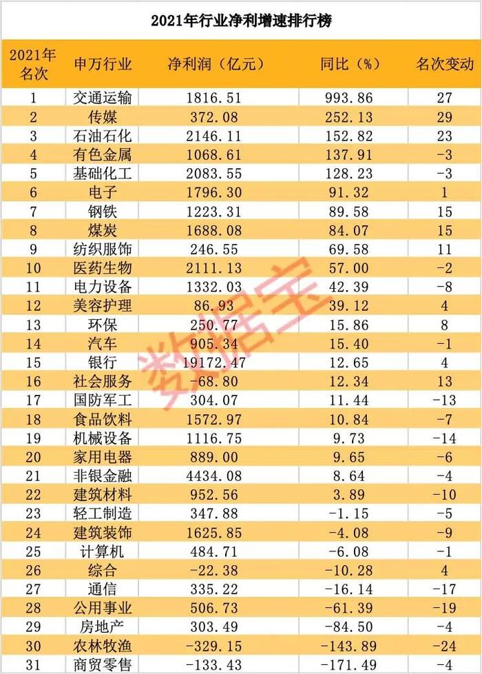 A股三大成长指标创近4年最好水平，两大黑马行业逆袭斩获冠亚军，锂电铜箔龙头拿下短跑冠军，14股兼备高盈利性和高成长性