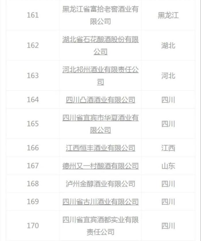 2021中国白酒企业200强榜单发布——陕西白水杜康排名21 创新高