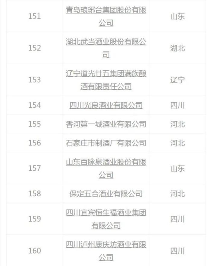 2021中国白酒企业200强榜单发布——陕西白水杜康排名21 创新高