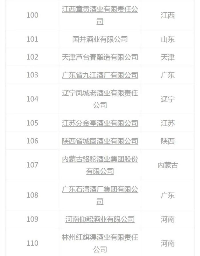 2021中国白酒企业200强榜单发布——陕西白水杜康排名21 创新高