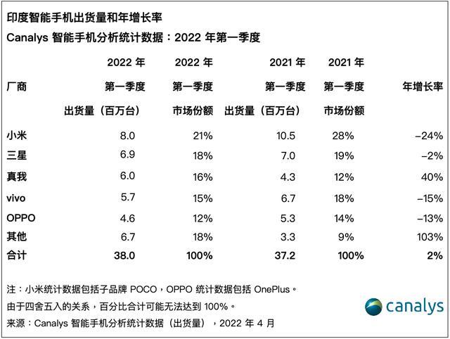 印度称小米“非法汇款”扣押其48亿资产，小米回应：费用账单合法真实，将澄清误会