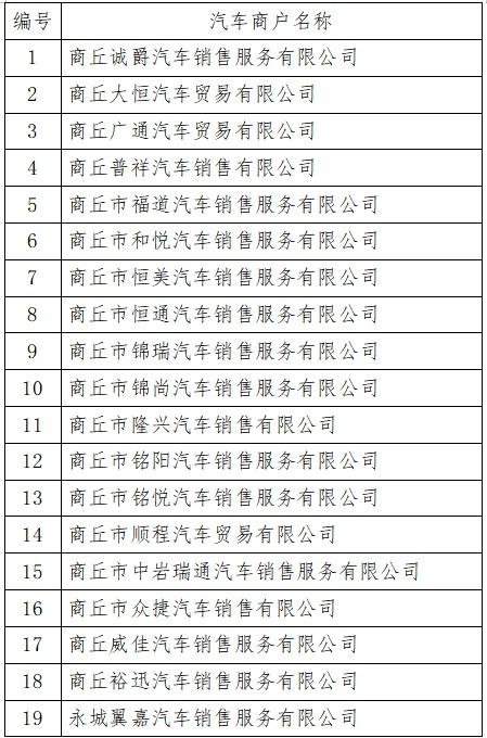 商丘850万元消费券领取流程、使用范围公布