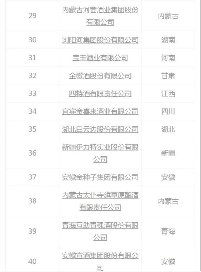 2021中国白酒企业200强榜单发布——陕西白水杜康排名21 创新高