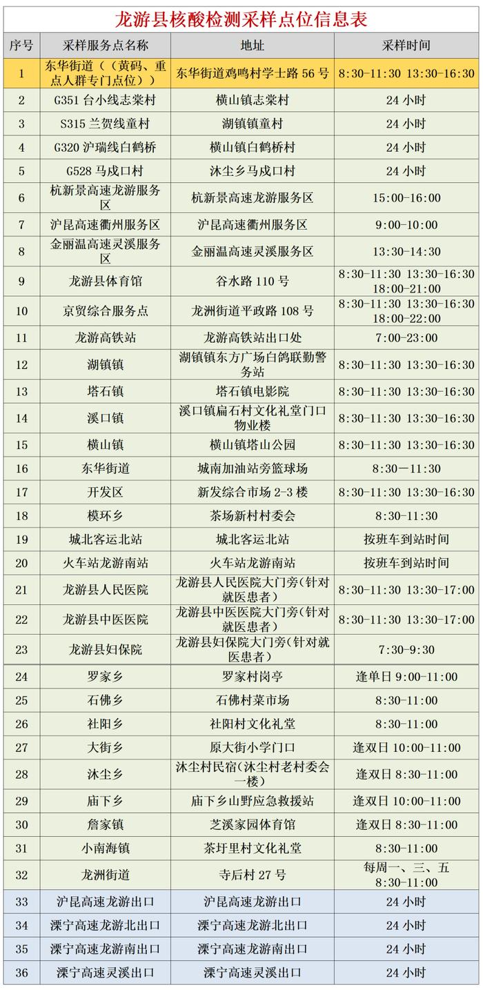 最新最全！衢州市核酸检测采样点名单来了，快收藏