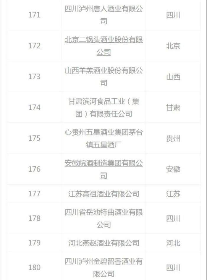 2021中国白酒企业200强榜单发布——陕西白水杜康排名21 创新高