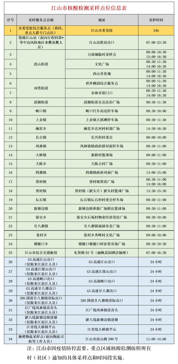 最新最全！衢州市核酸检测采样点名单来了，快收藏