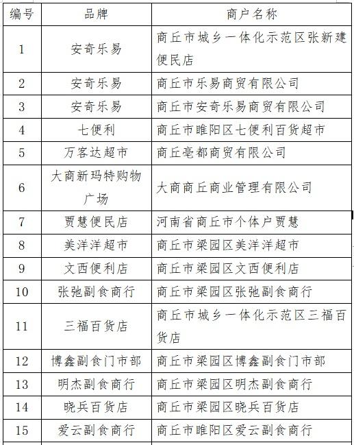 商丘850万元消费券领取流程、使用范围公布