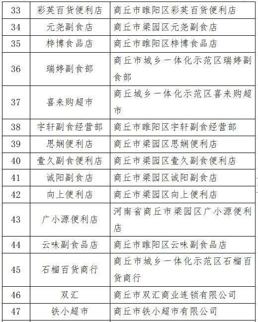 商丘850万元消费券领取流程、使用范围公布