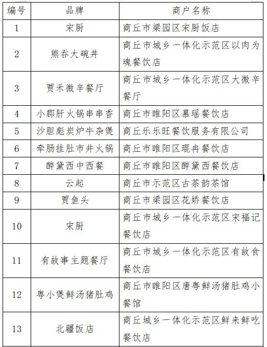 商丘850万元消费券领取流程、使用范围公布