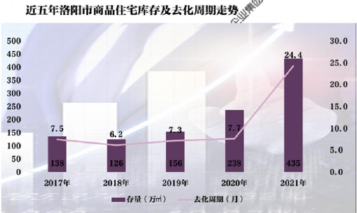 来源:克而瑞