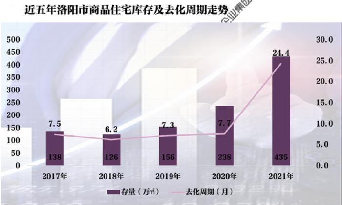 新房价格连跌5个月，有楼盘“每平米直降2000元”，这座城市推出18条举措“稳地价、稳房价、稳预期”