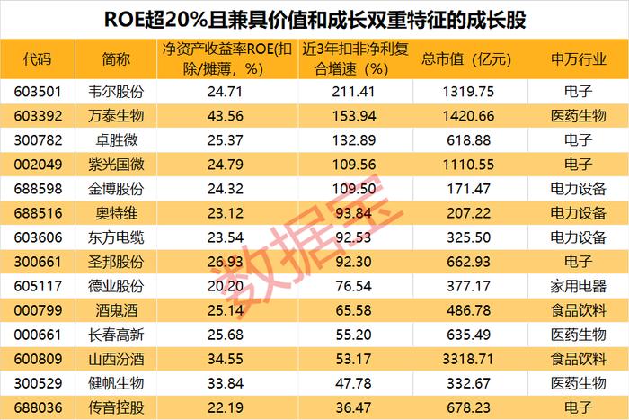 A股三大成长指标创近4年最好水平，两大黑马行业逆袭斩获冠亚军，锂电铜箔龙头拿下短跑冠军，14股兼备高盈利性和高成长性