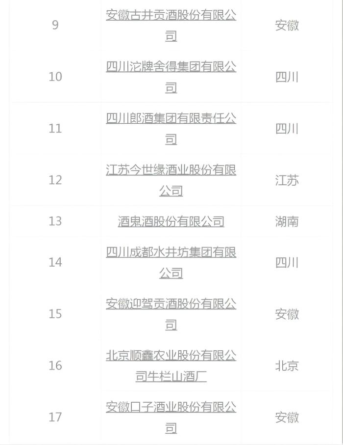 2021中国白酒企业200强榜单发布——陕西白水杜康排名21 创新高