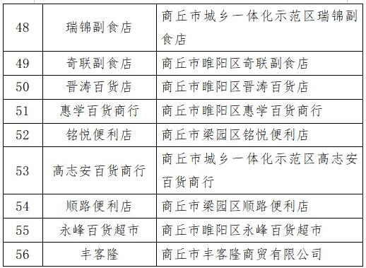 商丘850万元消费券领取流程、使用范围公布