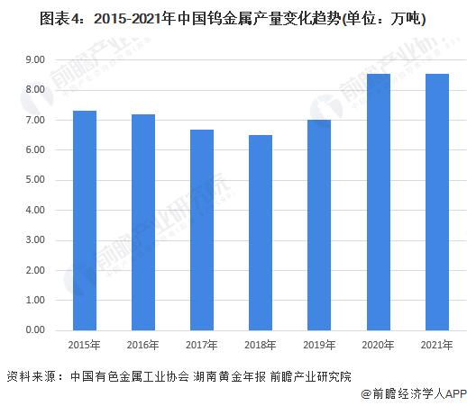 2022年中国钨资源市场供给现状与区域分布情况分析 全国钨工业主营业务收入近千亿元