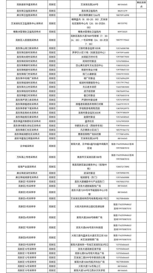 南昌市各县区便民核酸采样点设置情况（5月3日更新）