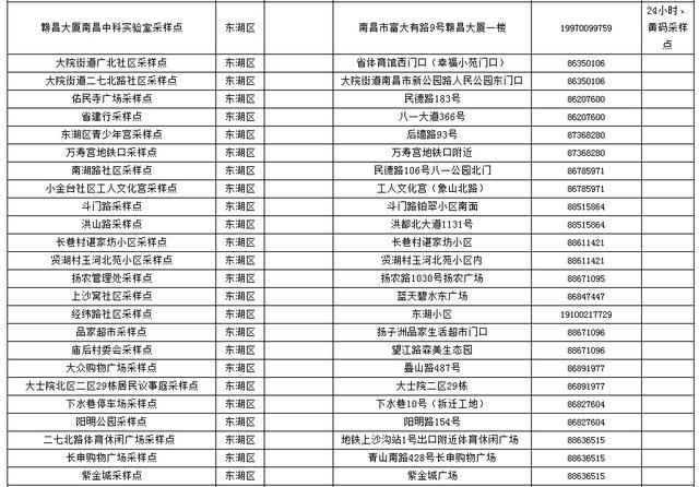 南昌市各县区便民核酸采样点设置情况（5月3日更新）