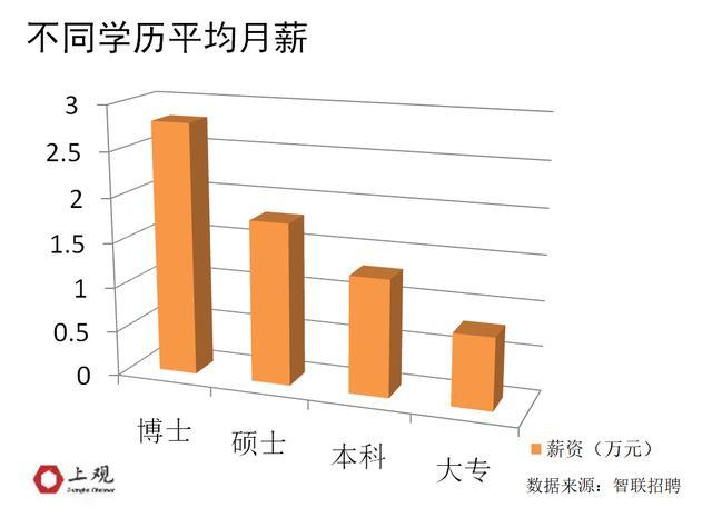 本届江浙沪皖985高校的研究生工作好找吗？最爱去哪个行业？