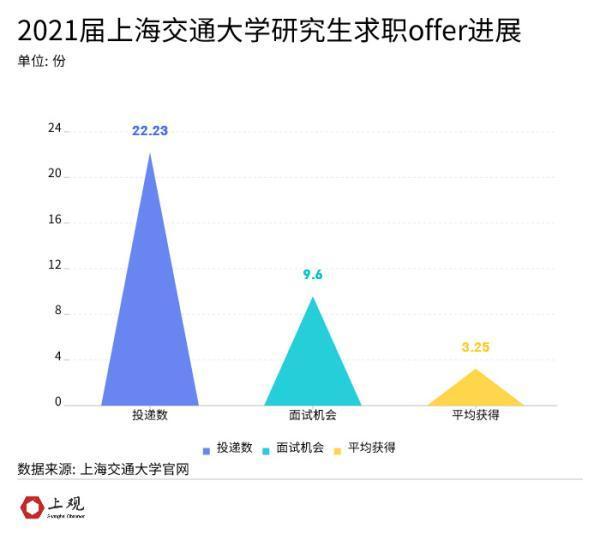 本届江浙沪皖985高校的研究生工作好找吗？最爱去哪个行业？