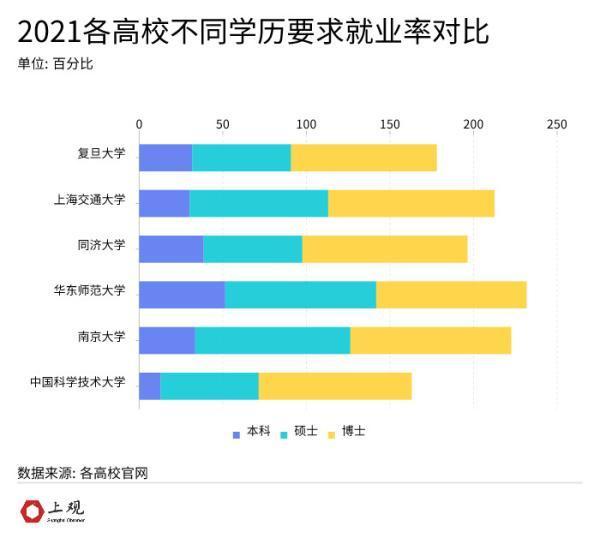 本届江浙沪皖985高校的研究生工作好找吗？最爱去哪个行业？