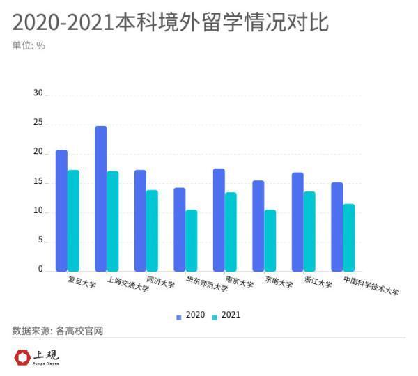 本届江浙沪皖985高校的研究生工作好找吗？最爱去哪个行业？