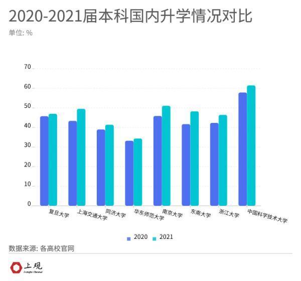 本届江浙沪皖985高校的研究生工作好找吗？最爱去哪个行业？