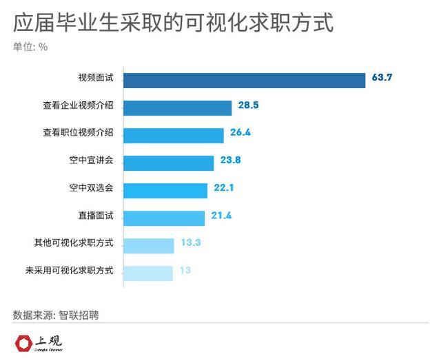 本届江浙沪皖985高校的研究生工作好找吗？最爱去哪个行业？