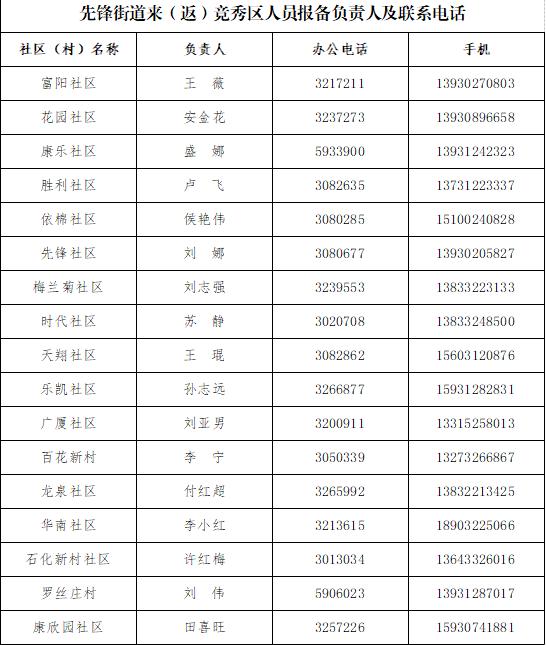 保定竞秀区：来返人员提前3天报备 联系人电话公布