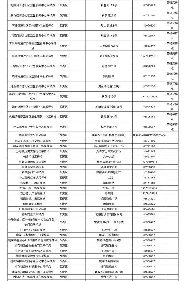 南昌市各县区便民核酸采样点设置情况（5月3日更新）