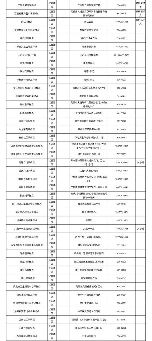 南昌市各县区便民核酸采样点设置情况（5月3日更新）