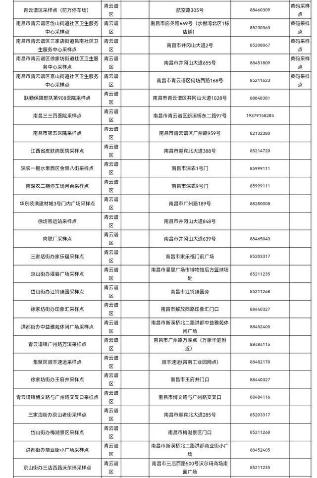 南昌市各县区便民核酸采样点设置情况（5月3日更新）