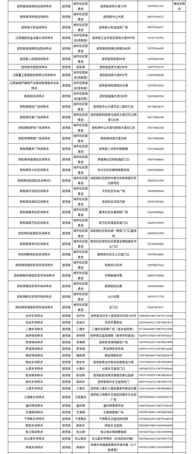 南昌市各县区便民核酸采样点设置情况（5月3日更新）