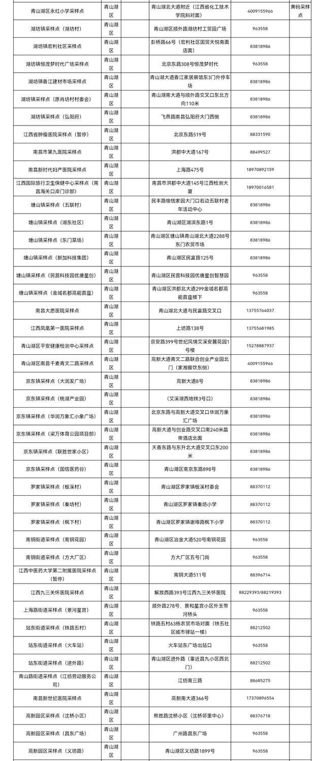 南昌市各县区便民核酸采样点设置情况（5月3日更新）