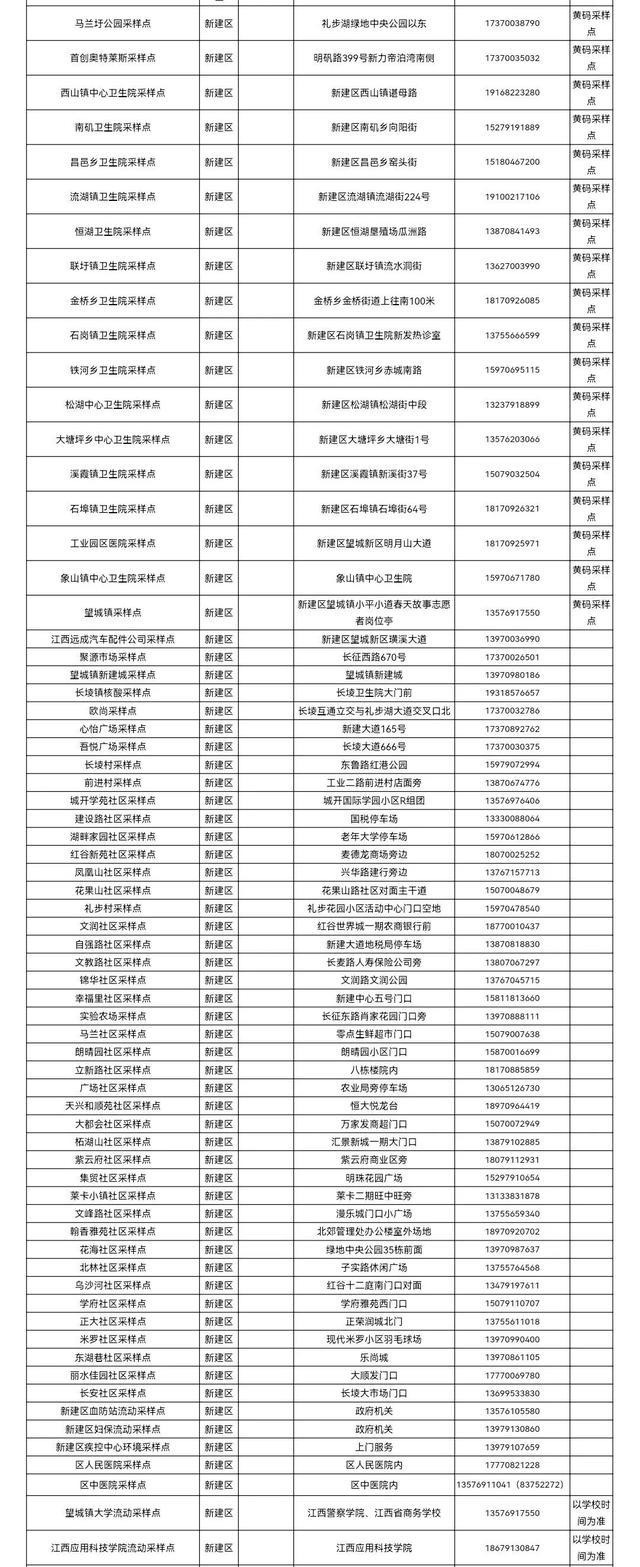 南昌市各县区便民核酸采样点设置情况（5月3日更新）