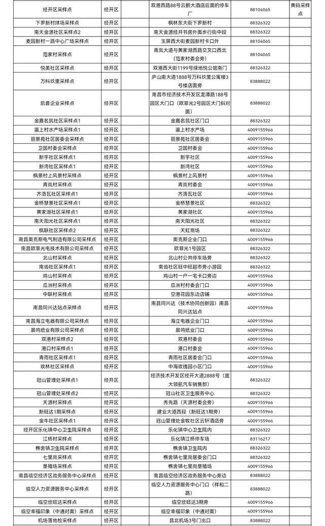 南昌市各县区便民核酸采样点设置情况（5月3日更新）