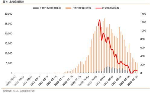 天风策略：如何看待反弹的空间和方向？